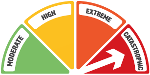 Fire danger rating